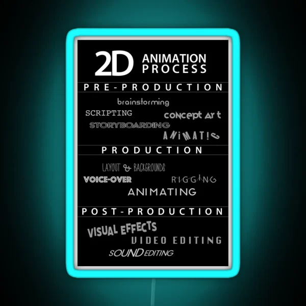 2D Animation Process Poster RGB Neon Sign