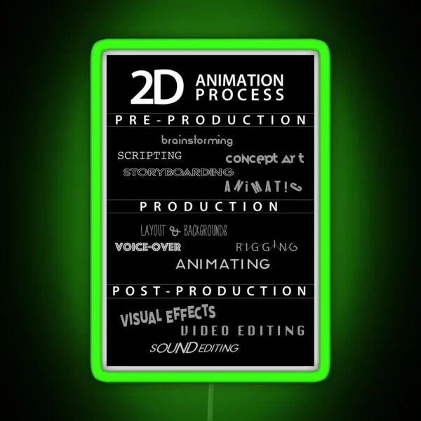 2D Animation Process Poster RGB Neon Sign
