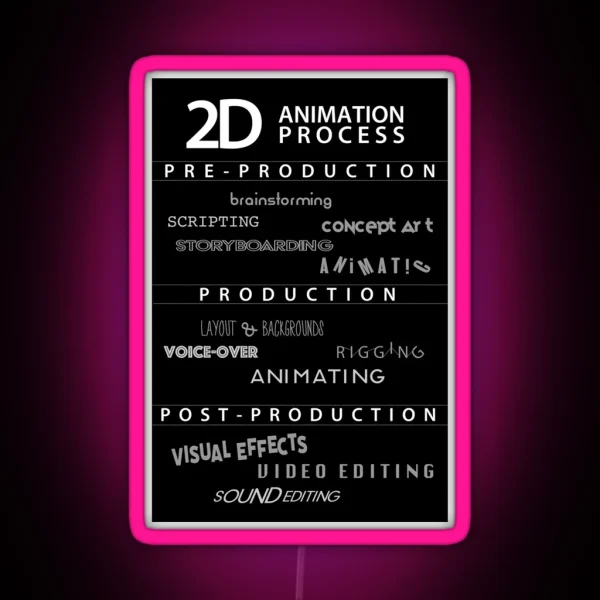 2D Animation Process Poster RGB Neon Sign