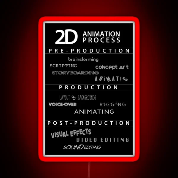 2D Animation Process Poster RGB Neon Sign
