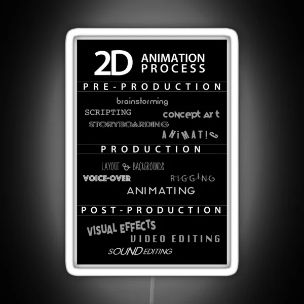 2D Animation Process Poster RGB Neon Sign