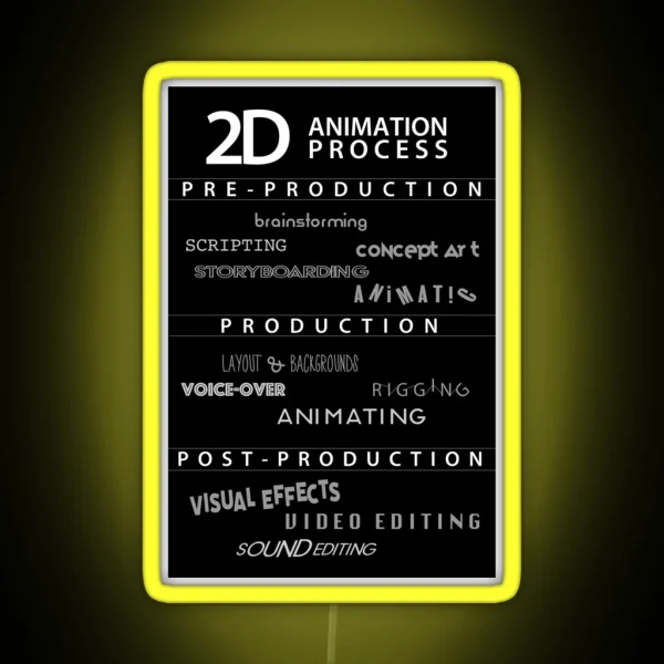 2D Animation Process Poster RGB Neon Sign