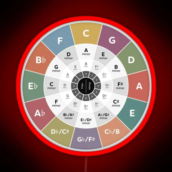 Circle Of Fifths Music Theory RGB Neon Sign