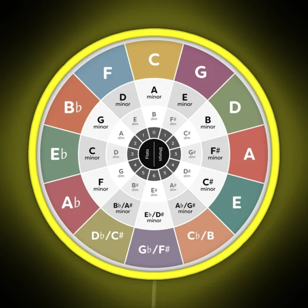 Circle Of Fifths Music Theory RGB Neon Sign