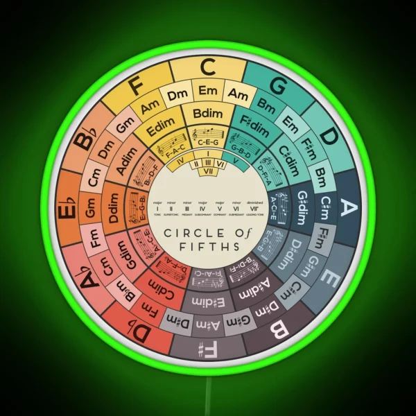 Circle Of Fifths RGB Neon Sign