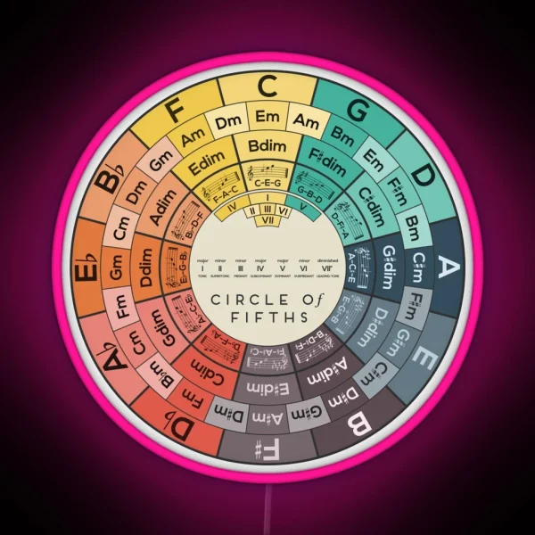 Circle Of Fifths RGB Neon Sign