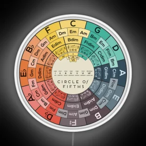 Circle Of Fifths RGB Neon Sign