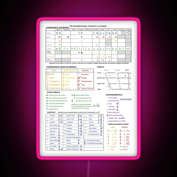 Colourful IPA Chart RGB Neon Sign