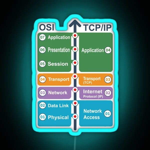 Cyber Security Hacker Networking Skills OSI Model Vs RGB Neon Sign