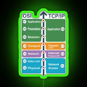 Cyber Security Hacker Networking Skills OSI Model Vs TCP IP RGB Neon Sign