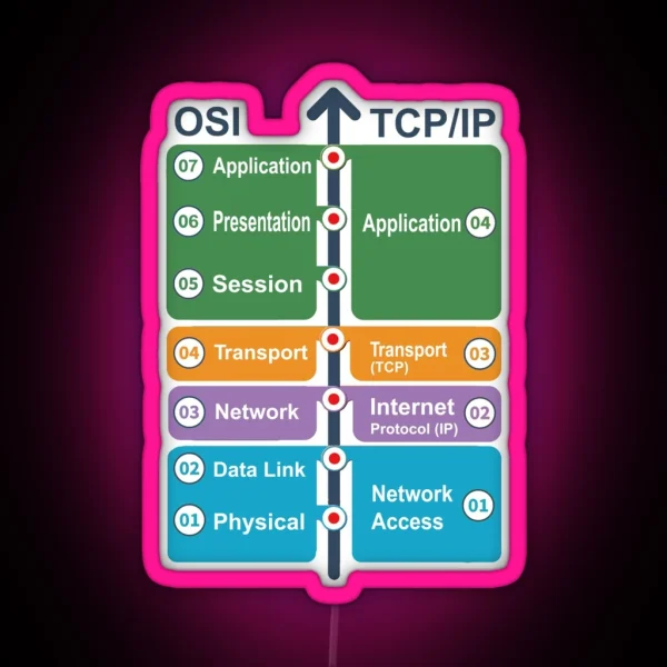 Cyber Security Hacker Networking Skills OSI Model Vs RGB Neon Sign