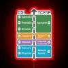 Cyber Security Education Sign with Neon Accents and Bright LED Lighting