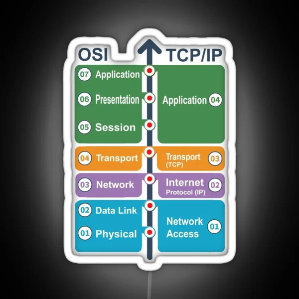Cyber Security Hacker Networking Skills OSI Model Vs RGB Neon Sign