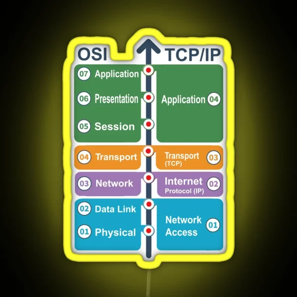 Cyber Security Hacker Networking Skills OSI Model Vs RGB Neon Sign