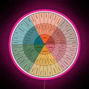 Emotion Wheel Psychology Design RGB Neon Sign