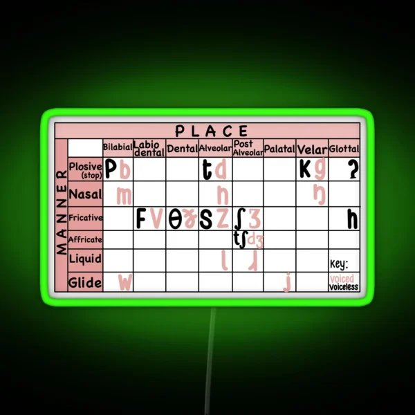English IPA Chart Linguistics SLP RGB Neon Sign