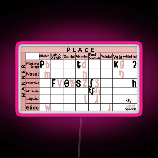 English IPA Chart Linguistics SLP RGB Neon Sign