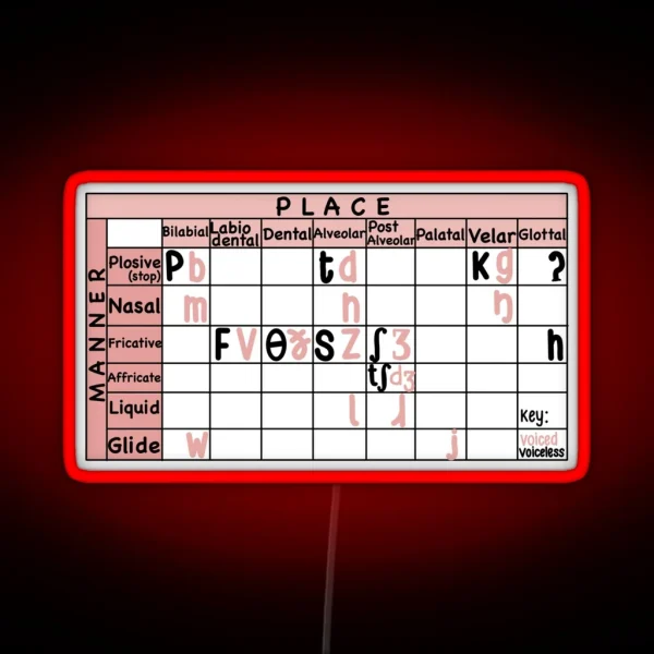 English IPA Chart Linguistics SLP RGB Neon Sign