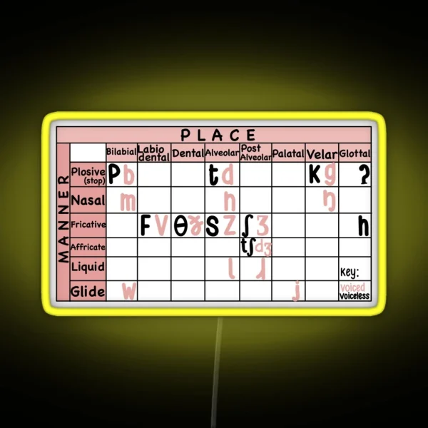 English IPA Chart Linguistics SLP RGB Neon Sign