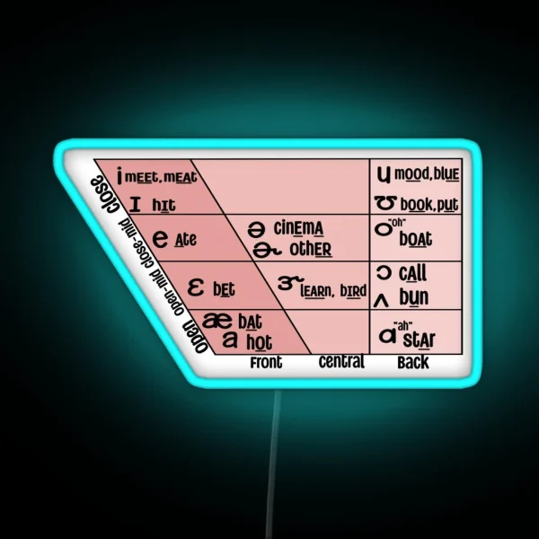 English IPA Vowel Quadrilateral Linguistics SLP RGB Neon Sign