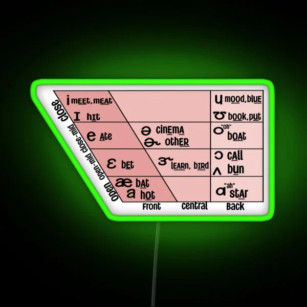 English IPA Vowel Quadrilateral Linguistics SLP RGB Neon Sign