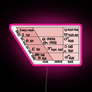 English IPA Vowel Quadrilateral Linguistics SLP RGB Neon Sign