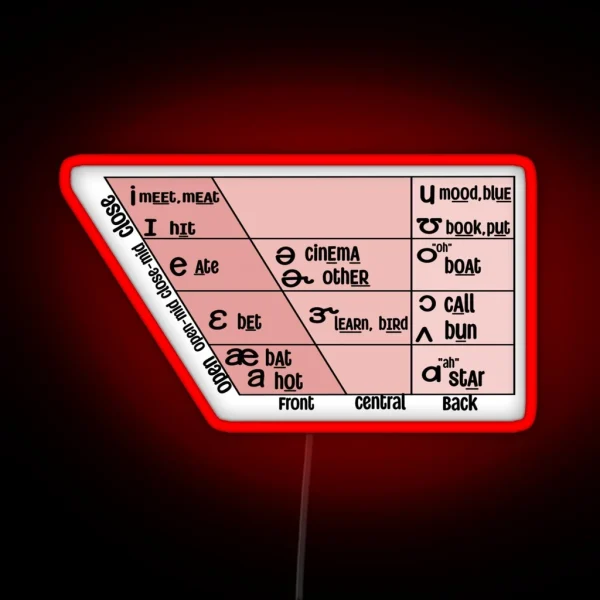 English IPA Vowel Quadrilateral Linguistics SLP RGB Neon Sign
