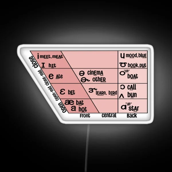 English IPA Vowel Quadrilateral Linguistics SLP RGB Neon Sign