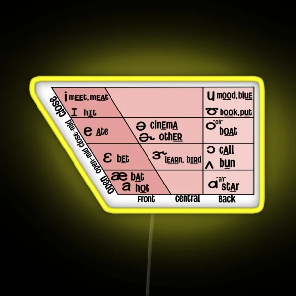 English IPA Vowel Quadrilateral Linguistics SLP RGB Neon Sign