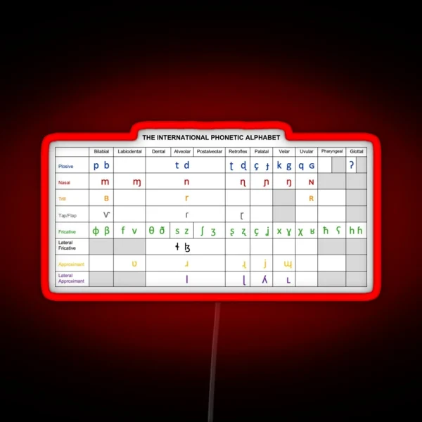 IPA Chart RGB Neon Sign