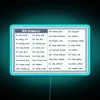 IPA Beer Styles Guide Neon Sign for Craft Beer Enthusiasts
