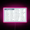 Vibrant IPA Beer Tasting Guide on a Colorful Neon Canvas Display