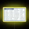 RGB Neon Sign Display with IPA Beer Flavor Guide Chart