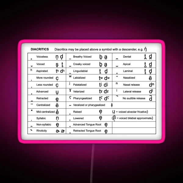 IPA Diacritics RGB Neon Sign