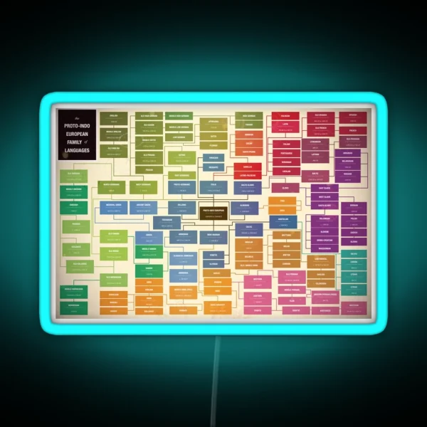 Language Family Tree RGB Neon Sign