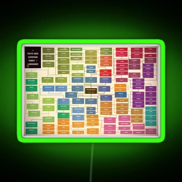 Language Family Tree RGB Neon Sign