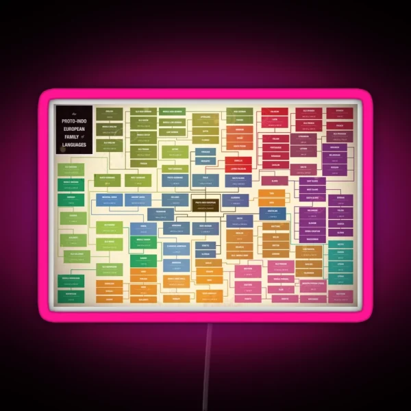 Language Family Tree RGB Neon Sign