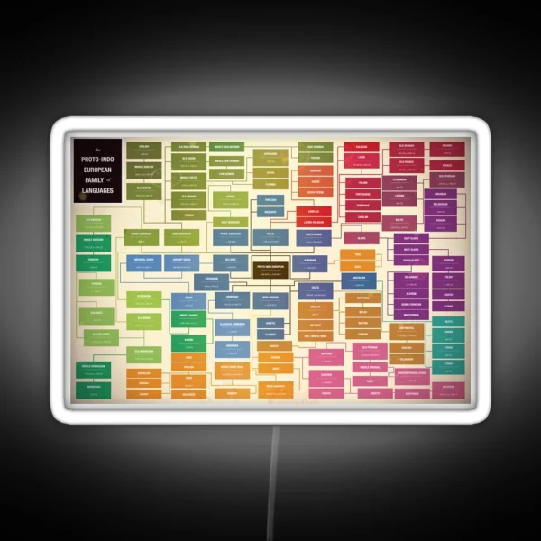 Language Family Tree RGB Neon Sign