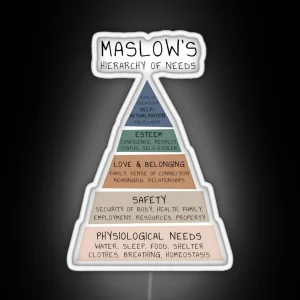 Maslow S Hierarchy Of Needs Therapy Therapist Office Mental Health Psychologist Psychotherapy Counselling School Counselor Educational Psychology Tool RGB Neon Sign