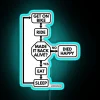 Neon motorcycle dirt bike racing chart and track design inspiration
