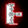 Neon RGB Sign: Vibrant Display for Motorcycle Enthusiasts' Garage Decor.