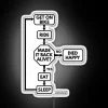 Retro Neon Sign Decorations for Garage or Motorcross Enthusiasts Only