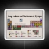 Bringing demigod magic to your wall with neon periodic table