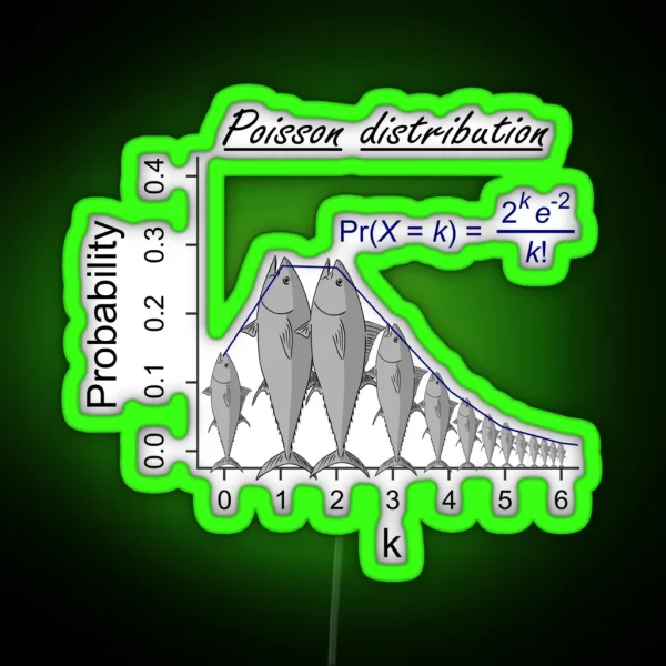Poisson Distribution The Probability Of Fish RGB Neon Sign