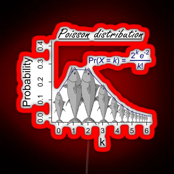 Poisson Distribution The Probability Of Fish RGB Neon Sign