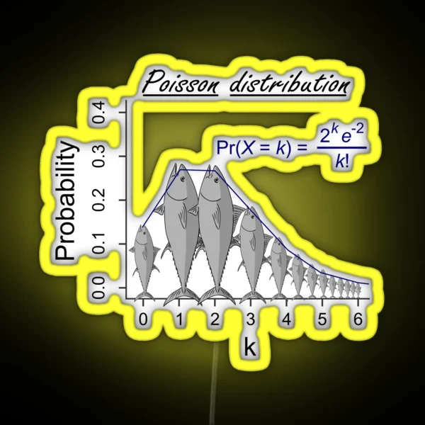 Poisson Distribution The Probability Of Fish RGB Neon Sign
