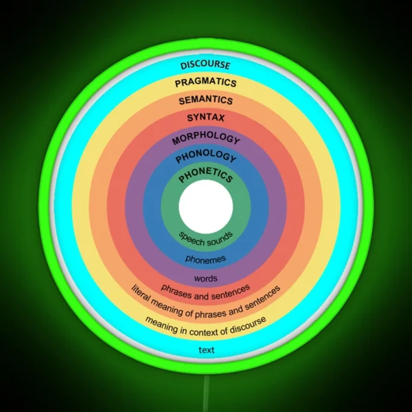 Sub Areas Of Linguistics Linguist Linguistic RGB Neon Sign