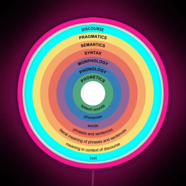 Sub Areas Of Linguistics Linguist Linguistic RGB Neon Sign