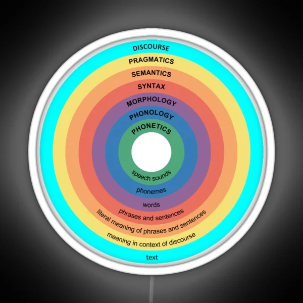 Sub Areas Of Linguistics Linguist Linguistic RGB Neon Sign