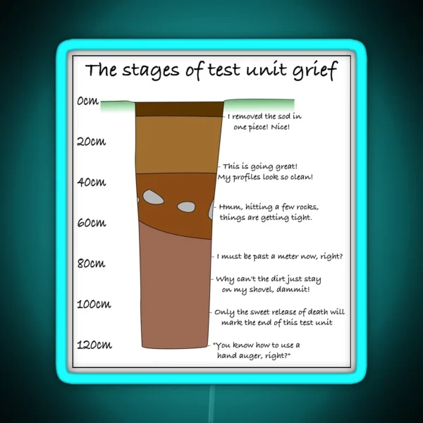The Stages Of Test Unit Grief RGB Neon Sign